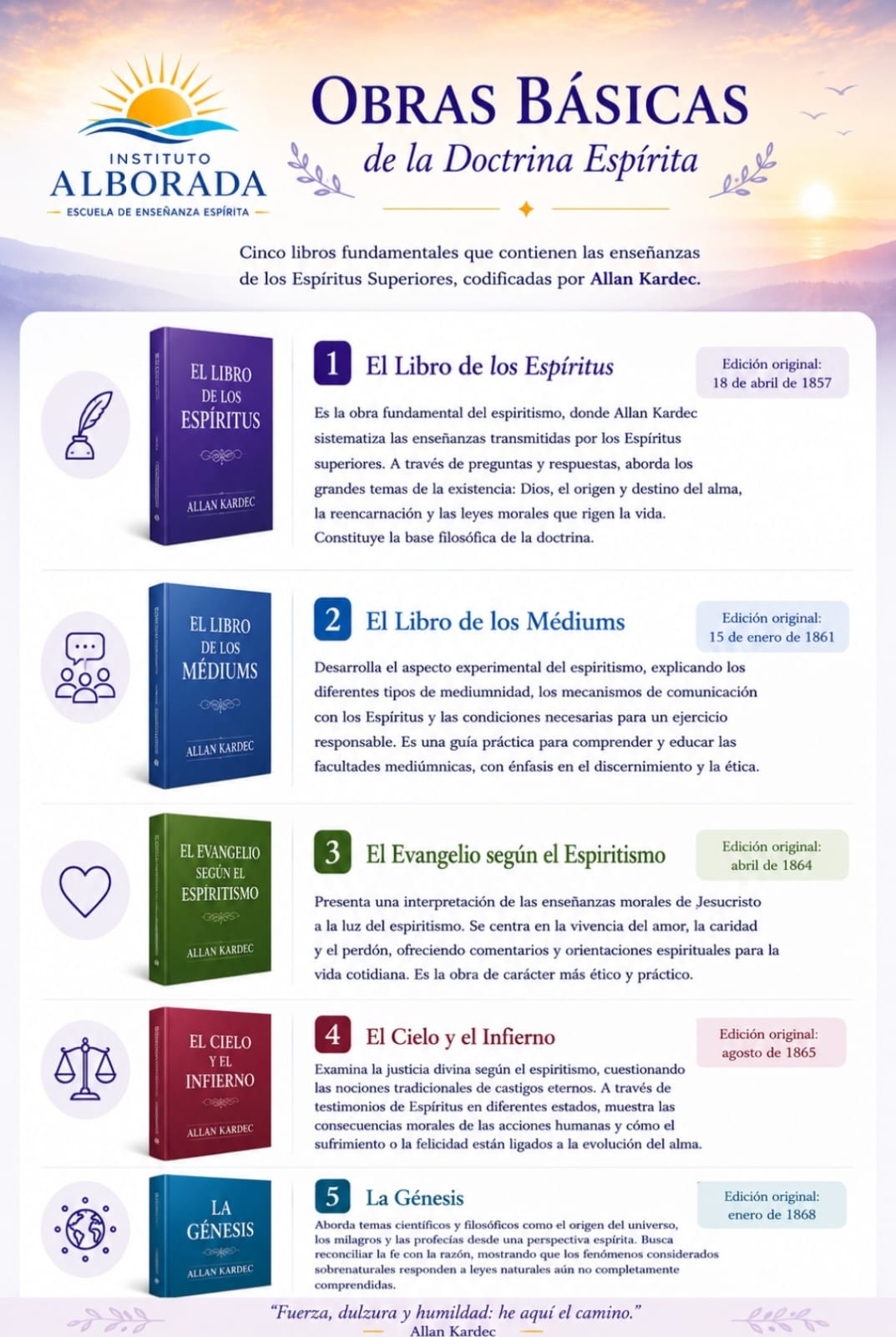 Obras básicas del Espiritismo